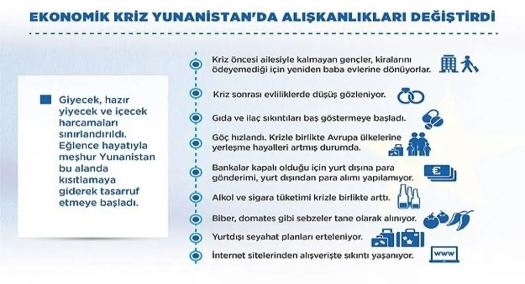 Kriz Yunanistan'da alışkanlıkları değiştirdi