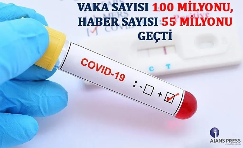 Vaka sayısı 100 milyonu haber sayısı 50 milyonu geçti