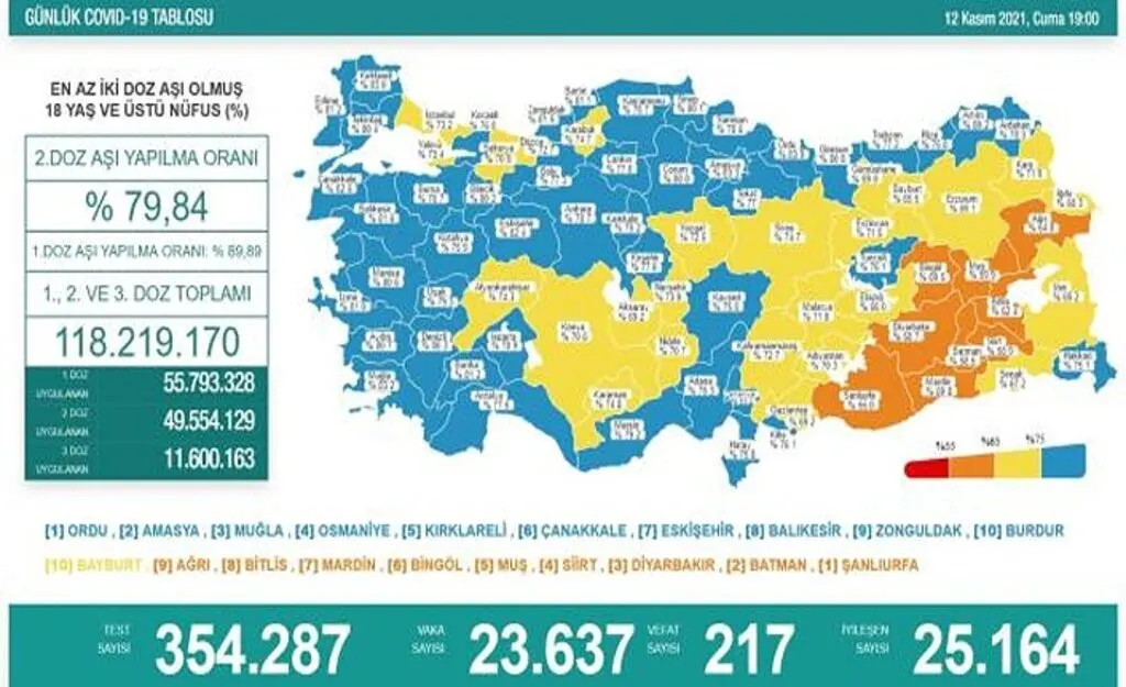 12 Kasım koronavirüs tablosu