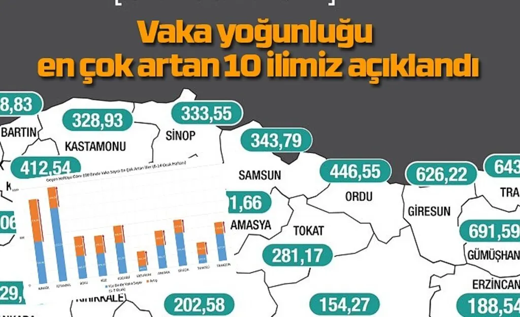 Vaka yoğunluğu en çok artan 10 ilimiz
