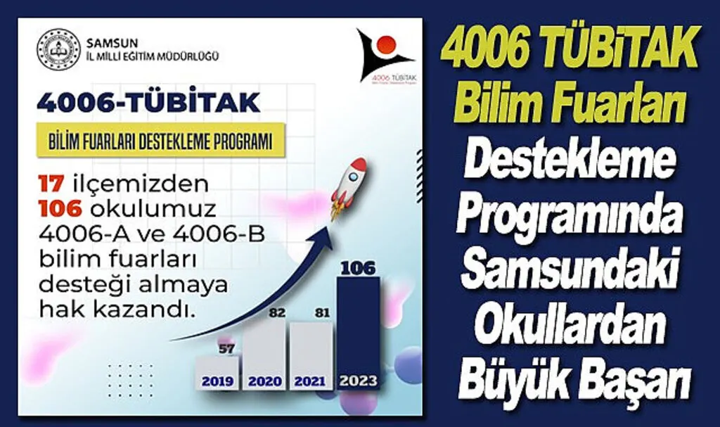 4006 TÜBİTAK Bilim Fuarları Destekleme Programında Samsundaki Okullardan Büyük Başarı