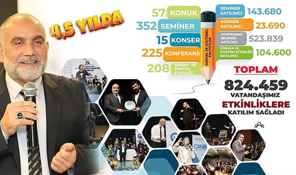 Canik Kültür ve Sanatta Rekor Kırdı  