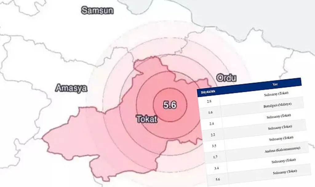 Samsun'da deprem! Bölgede artçılar devam ediyor, Kuzey Anadolu fayını tetikler mi?