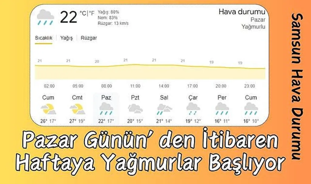 Samsun'da Pazar günü başlayacak yağmurlar hafta boyu devam edecek