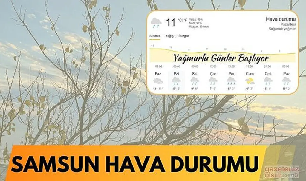Samsun Hava Durumu: Kuvvetli Yağışlar Geliyor