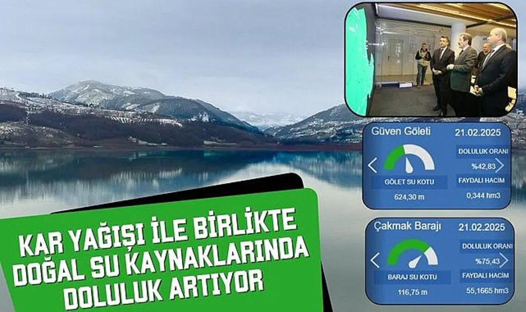 Kar Yağışı Sonrası Samsun'da Barajların Doluluk Oranı 