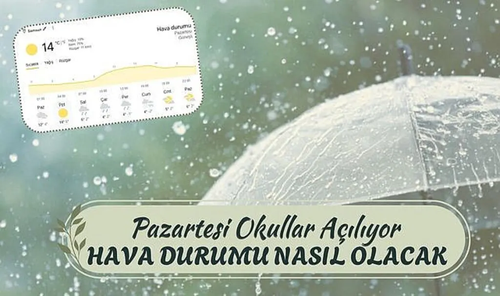 Pazartesi okullar açılıyor hava durumu nasıl olacak!