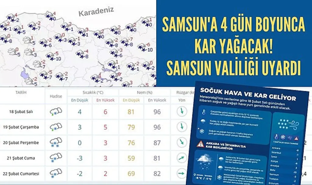 Samsun'a 4 gün boyunca kar yağacak! Samsun'da okullar kar tatili olur mu?