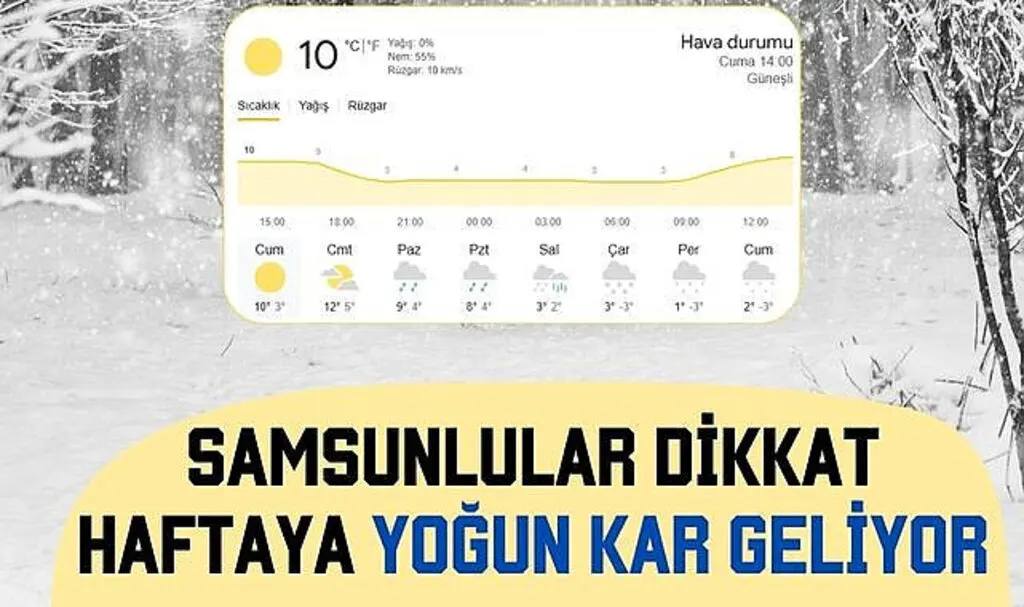 Samsun'a Yoğun Kar Uyarısı Bir Hafta Boyunca Kar Yağışı Bekleniyor