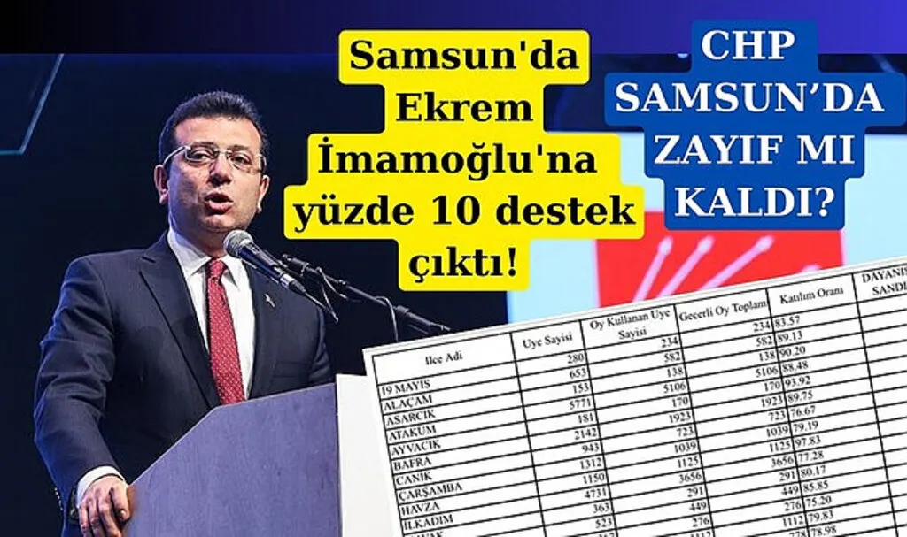 Samsun'da Ekrem İmamoğlu'na yüzde 10 destek çıktı!