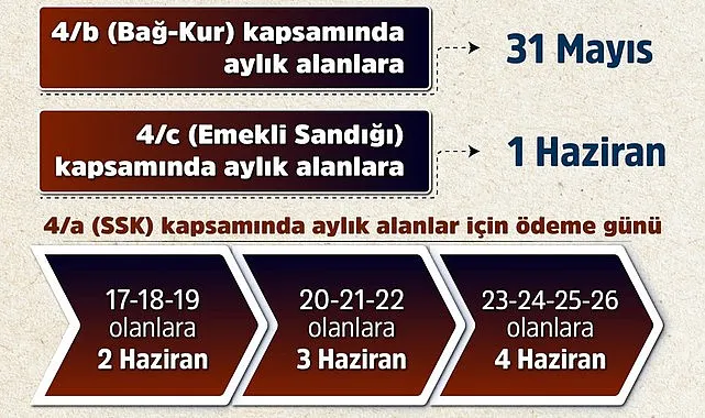 Emekli kurban bayramı ikramiyeleri ne zaman hesaba yatacak?
