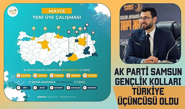 AK Parti Samsun Gençlik Kolları Türkiye Üçüncüsü Oldu