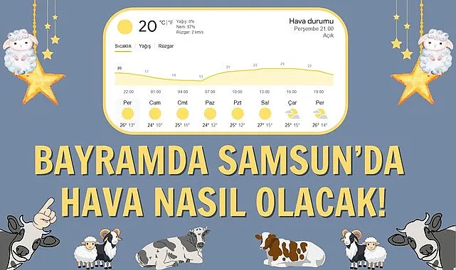 Bayramda Samsun'da Hava Nasıl Olacak 5 Günlük Samsun Hava Durumu