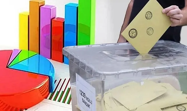 ORC'den bu pazar Samsun'da genel seçim olsa anketi! İşte sonuçlar