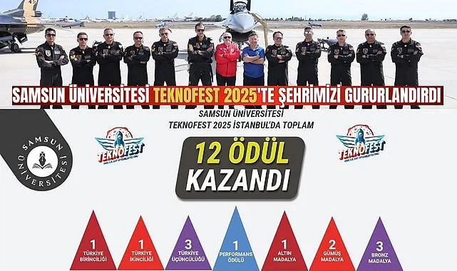Samsun Üniversitesi TEKNOFEST 2025'te Şehrimizi Gururlandırdı