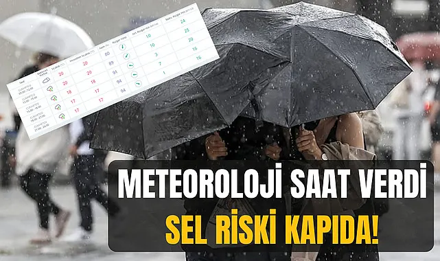 Meteoroloji Saat Verdi Sel Riski Kapıda!