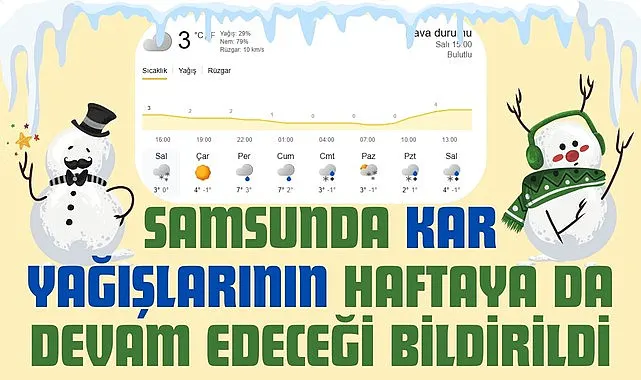 Samsun'da Buzlanma ve Don Uyarısı