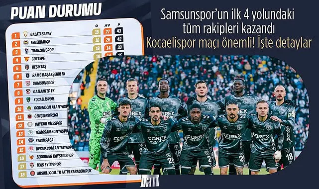 Samsunspor için Kocaelispor maçı kritik