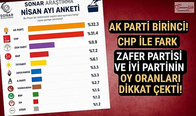Hakan Bayrakçı son seçim anketi verilerini paylaştı