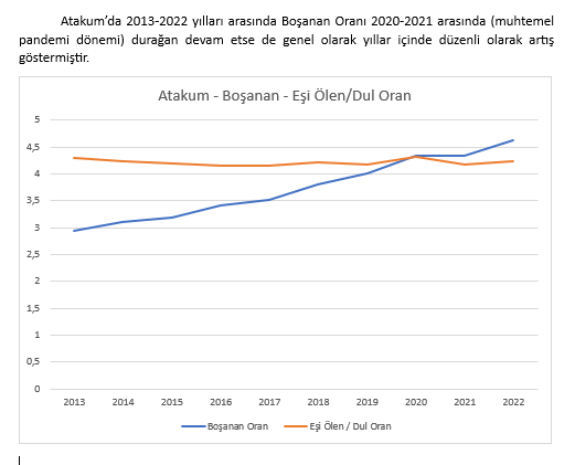 Atakum’un nüfusu 250 bini aştı! Tablolarla Atakum'un nüfus durumu