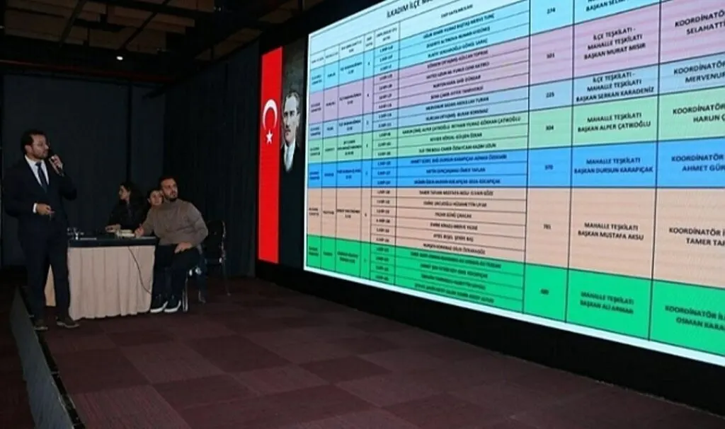 AK Parti İlkadım'da teşkilat toplantısı