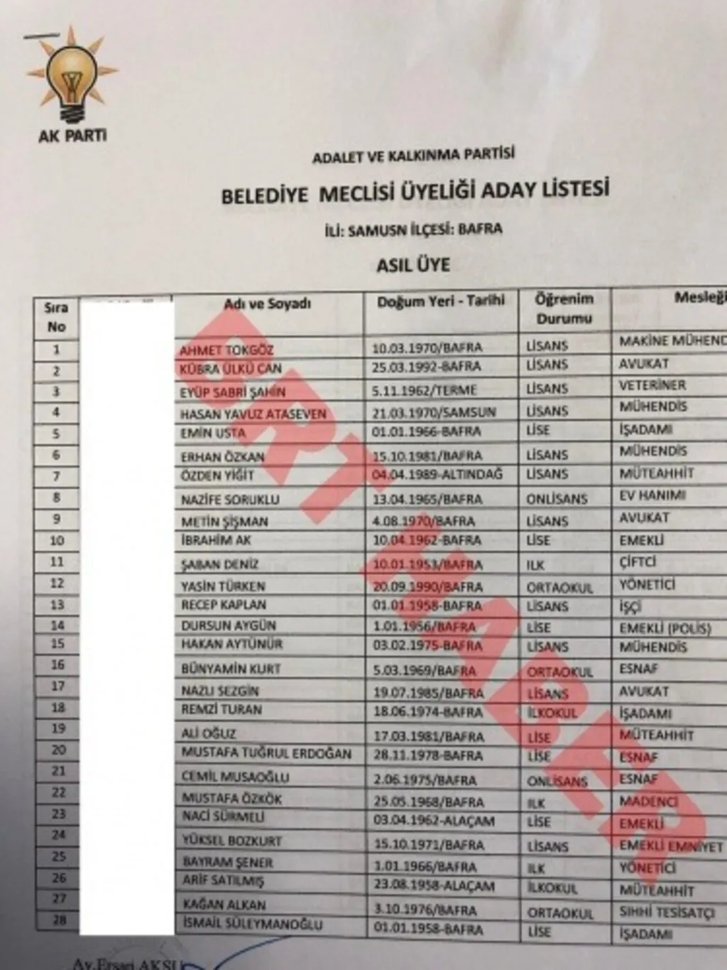 Bafra AK Parti - MHP Belediye Meclis üyesi aday listesi