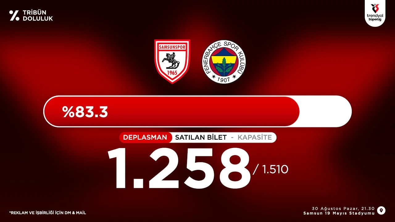 Samsunspor Fenerbahçe Maçında Biletlerin Yüzde 50’si Satıldı! Deplasman Tribünü Yüzde 83’e Ulaştı - Fotoğraf 1