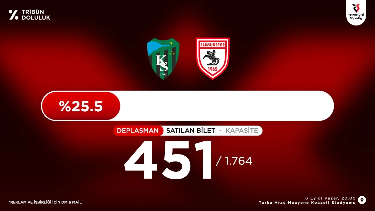 Samsunspor Kocaelispor deplasmanında 451 bilet satıldı! Samsunspor Kocaelispor maçı ne zaman? - Fotoğraf 1