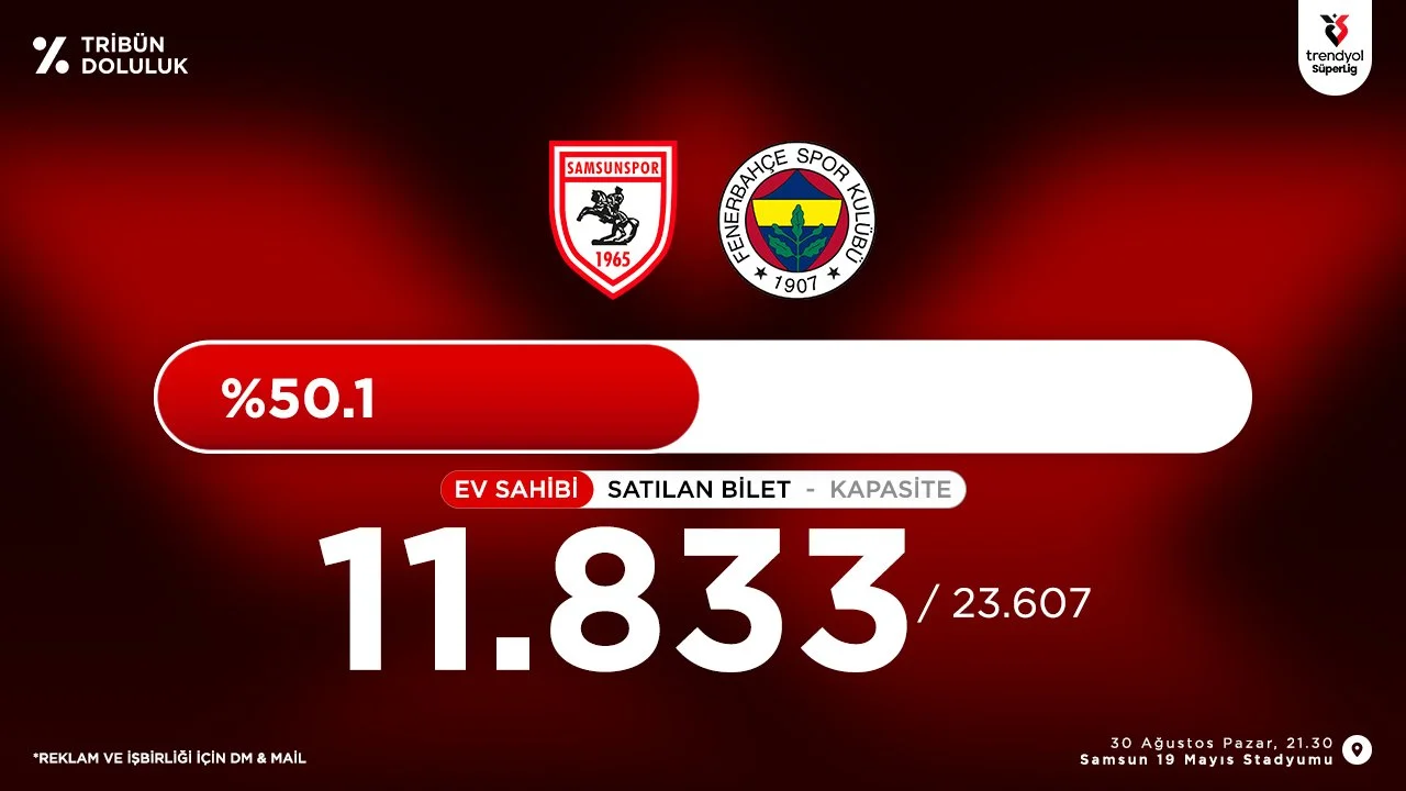 Samsunspor Fenerbahçe Maçında Biletlerin Yüzde 50’si Satıldı! Deplasman Tribünü Yüzde 83’e Ulaştı - Fotoğraf 2