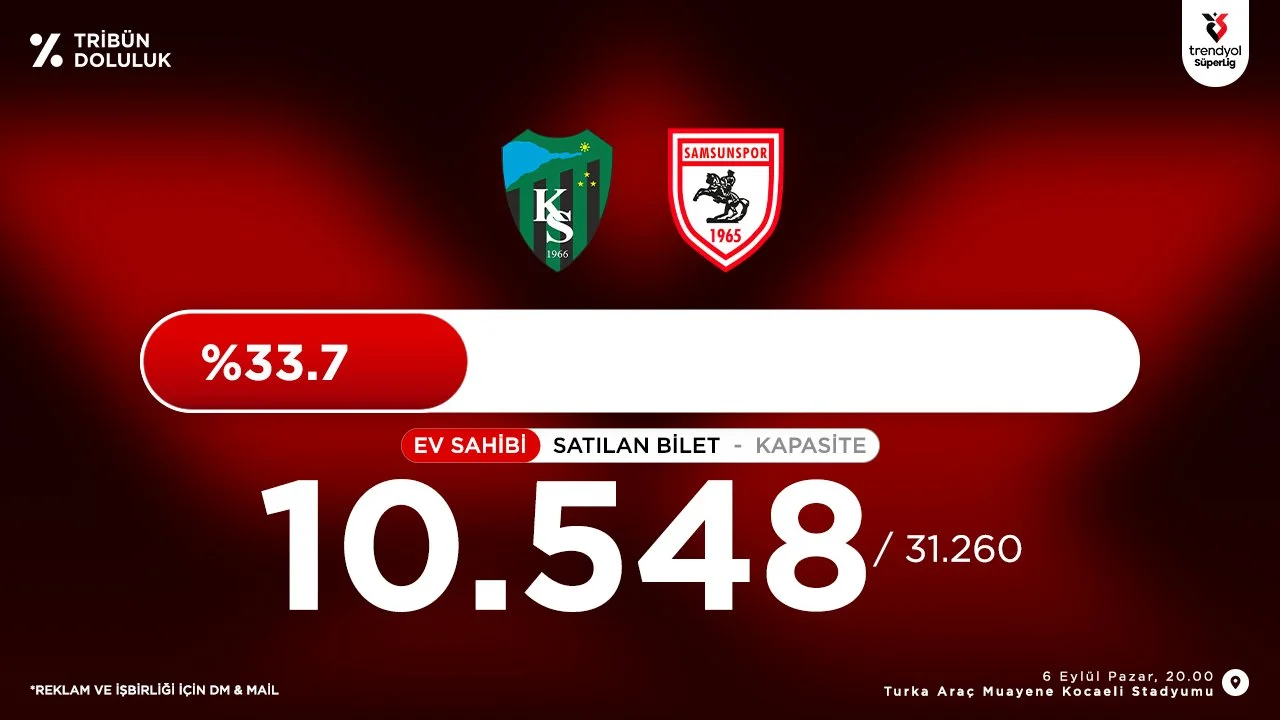 Samsunspor Kocaelispor deplasmanında 451 bilet satıldı! Samsunspor Kocaelispor maçı ne zaman? - Fotoğraf 2