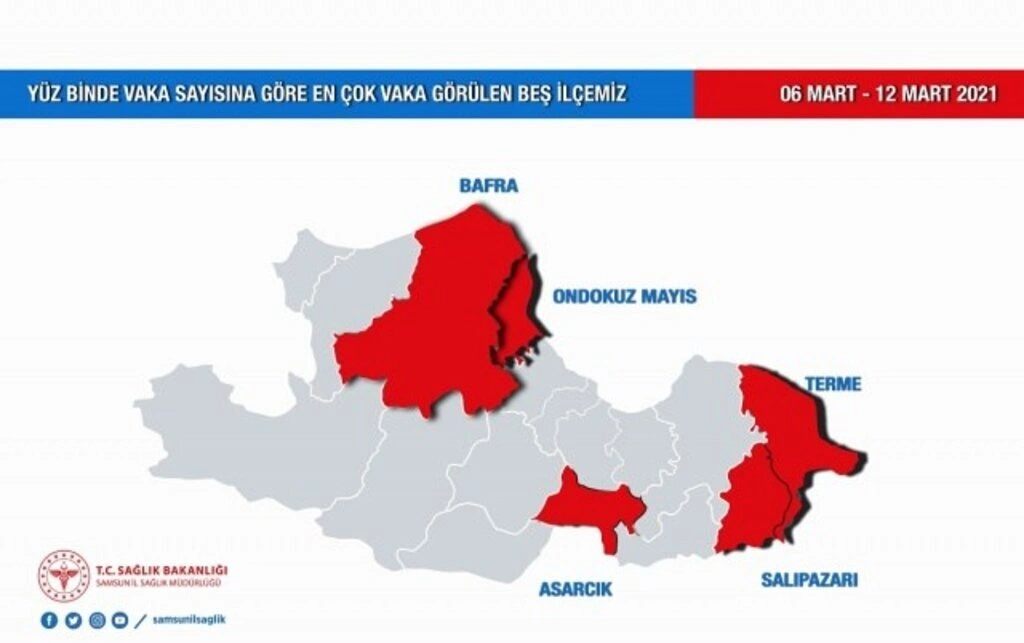 Samsun'da en fazla vaka sayısı hangi ilçeler de? - Resim 2