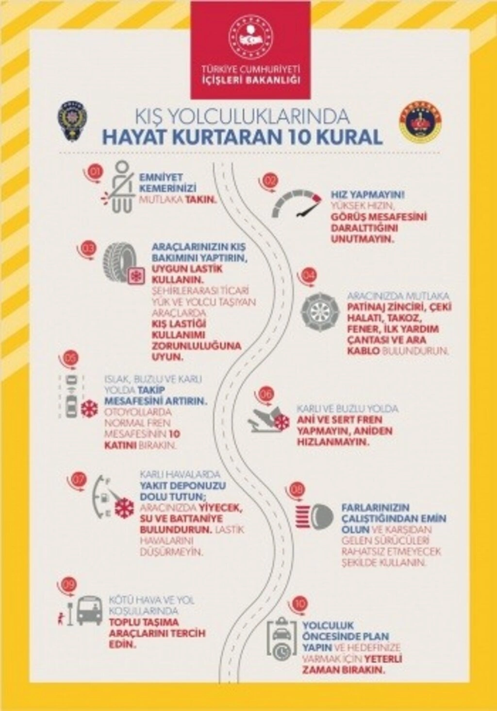 Kış Yolculuklarında Hayat Kurtaran 10 Kural - Resim 1