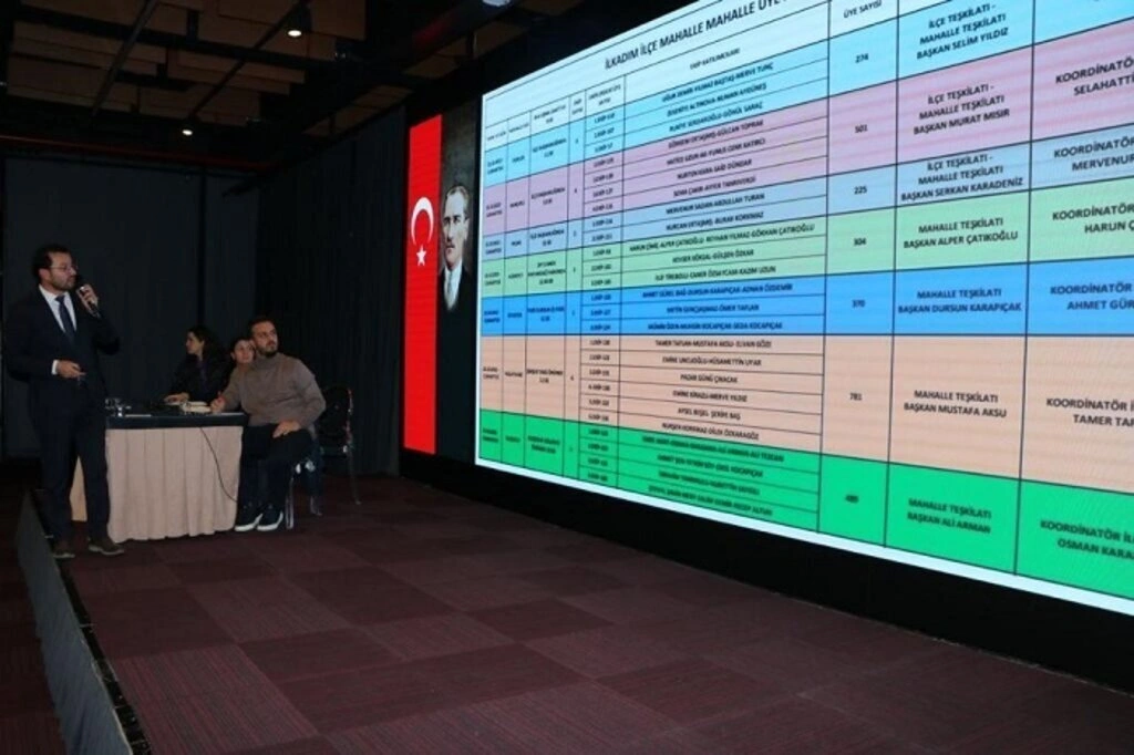 AK Parti İlkadım'da teşkilat toplantısı - Resim 2