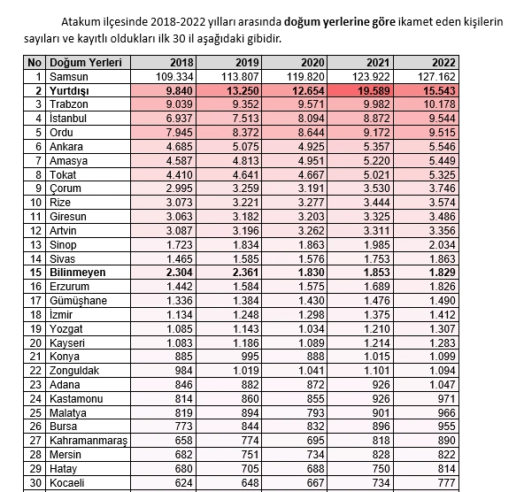 Atakum’un nüfusu 250 bini aştı! Tablolarla Atakum'un nüfus durumu - Resim 2