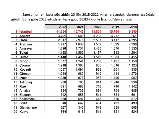 Atakum’un nüfusu 250 bini aştı! Tablolarla Atakum'un nüfus durumu - Resim 4