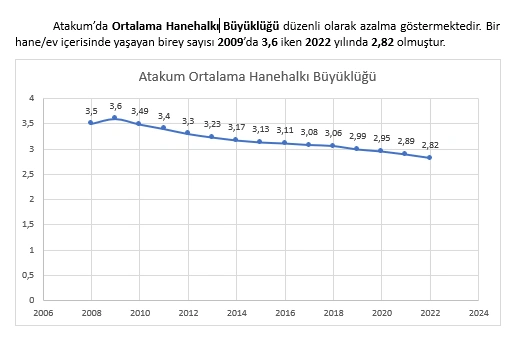 Atakum’un nüfusu 250 bini aştı! Tablolarla Atakum'un nüfus durumu - Resim 10