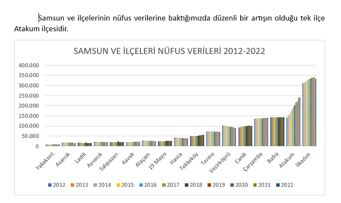 Atakum’un nüfusu 250 bini aştı! Tablolarla Atakum'un nüfus durumu - Resim 11