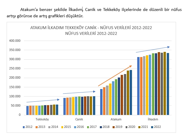 Atakum’un nüfusu 250 bini aştı! Tablolarla Atakum'un nüfus durumu - Resim 12
