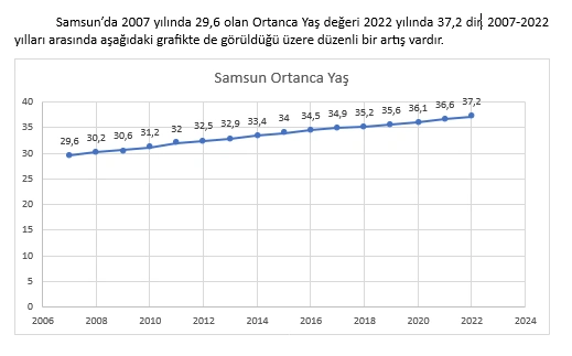 Atakum’un nüfusu 250 bini aştı! Tablolarla Atakum'un nüfus durumu - Resim 14