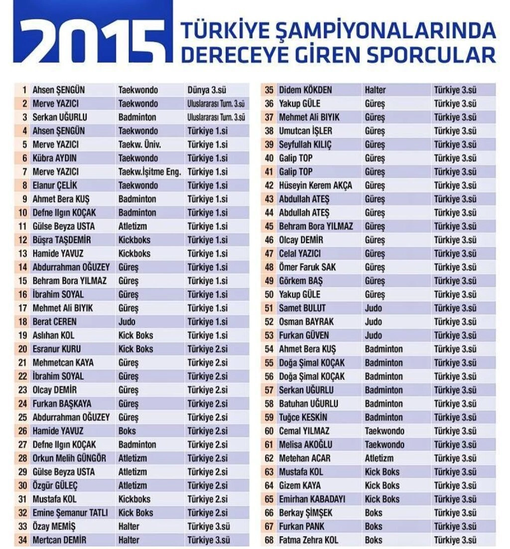 İlkadım Belediyesi 2015 Spor Yatırımları Sporcu ödül töreni - Resim 14