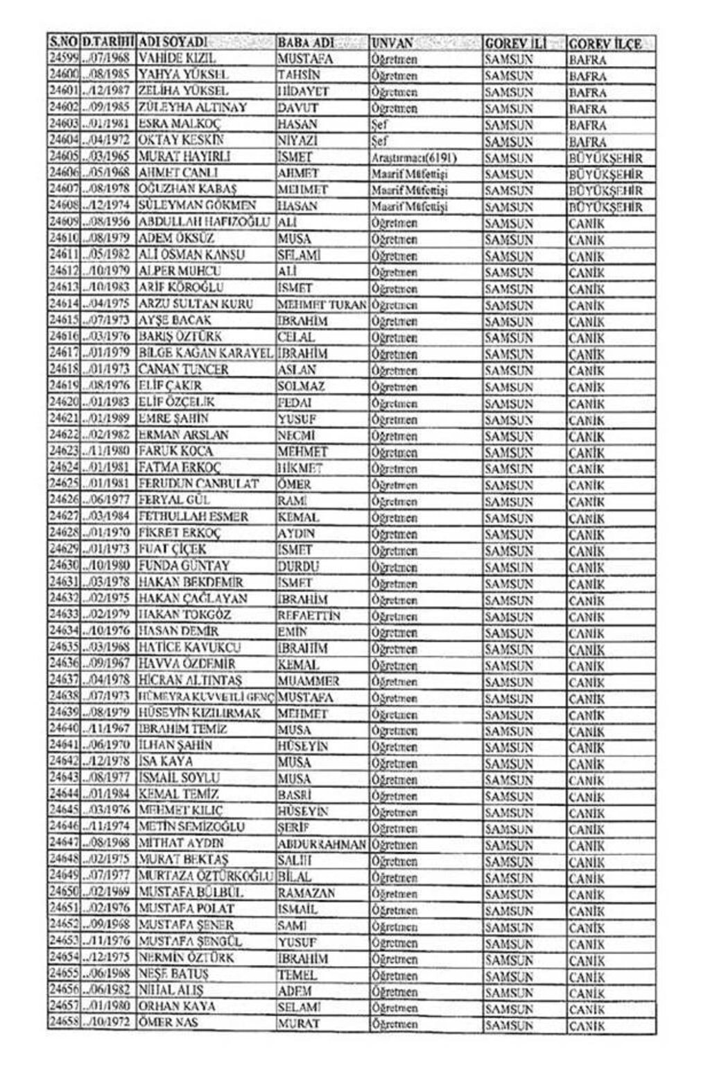Samsun'da ihraç edilen öğretmenlerin isimleri  - Resim 2