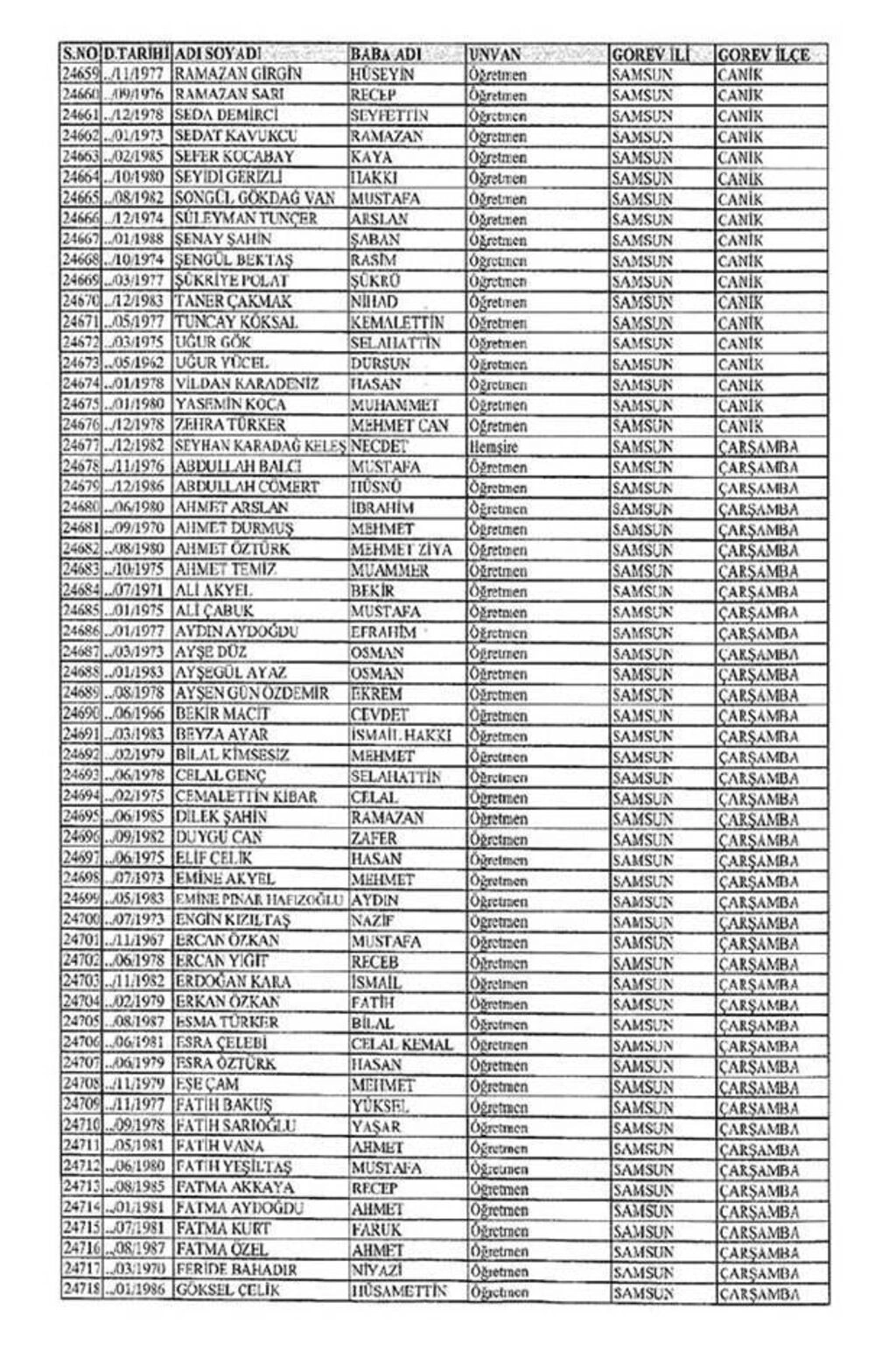Samsun'da ihraç edilen öğretmenlerin isimleri  - Resim 5