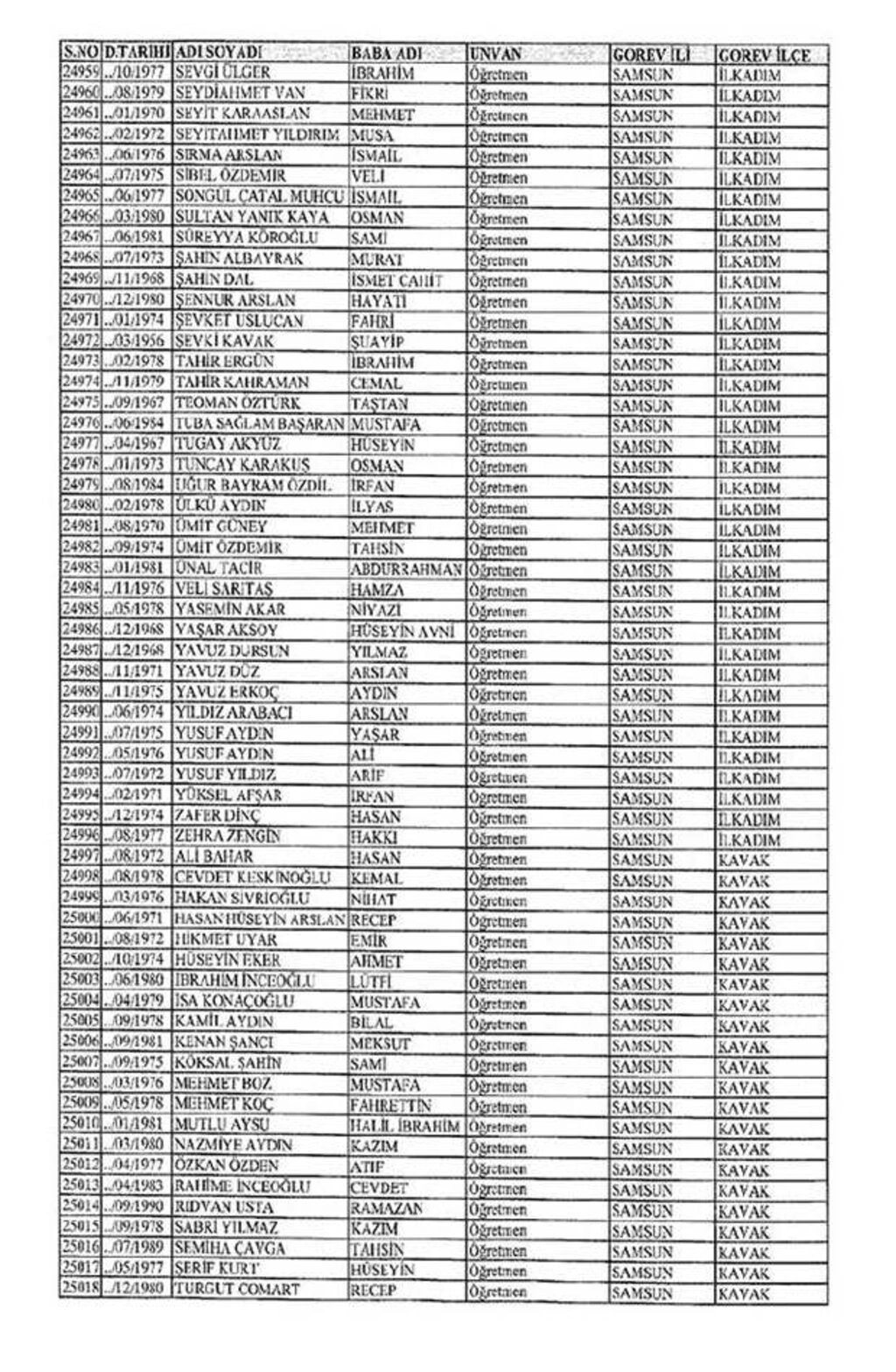 Samsun'da ihraç edilen öğretmenlerin isimleri  - Resim 9