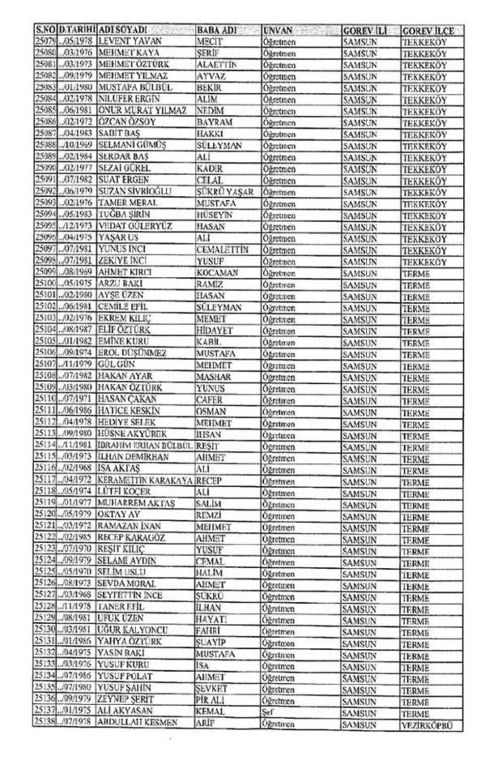 Samsun'da ihraç edilen öğretmenlerin isimleri  - Resim 10