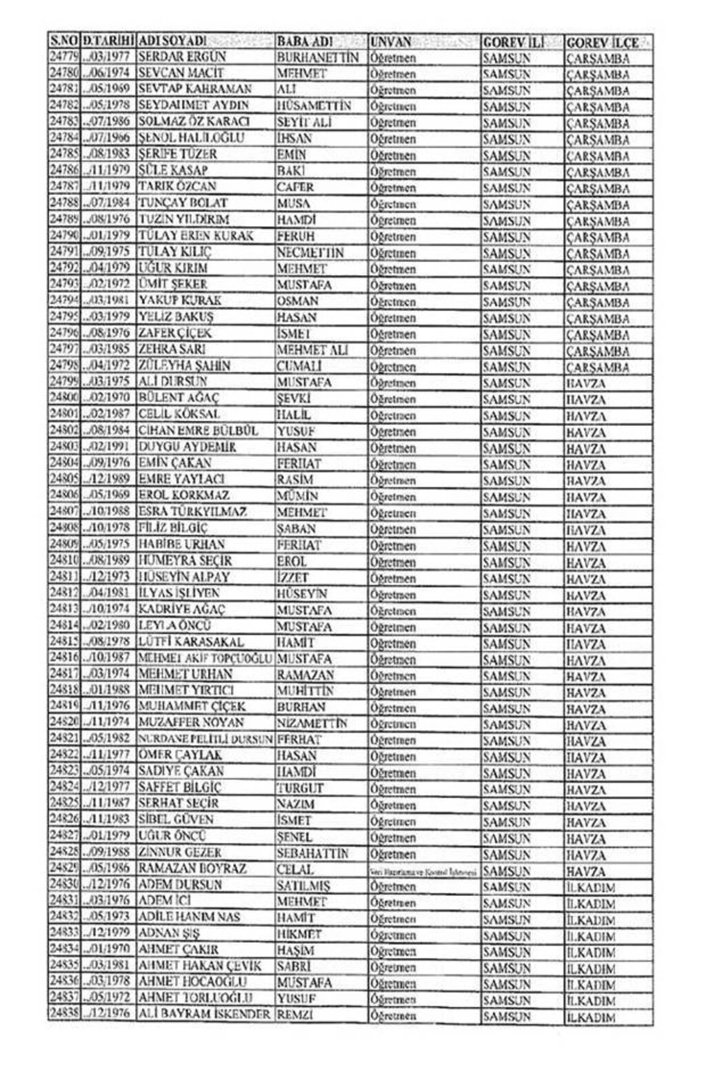 Samsun'da ihraç edilen öğretmenlerin isimleri  - Resim 11