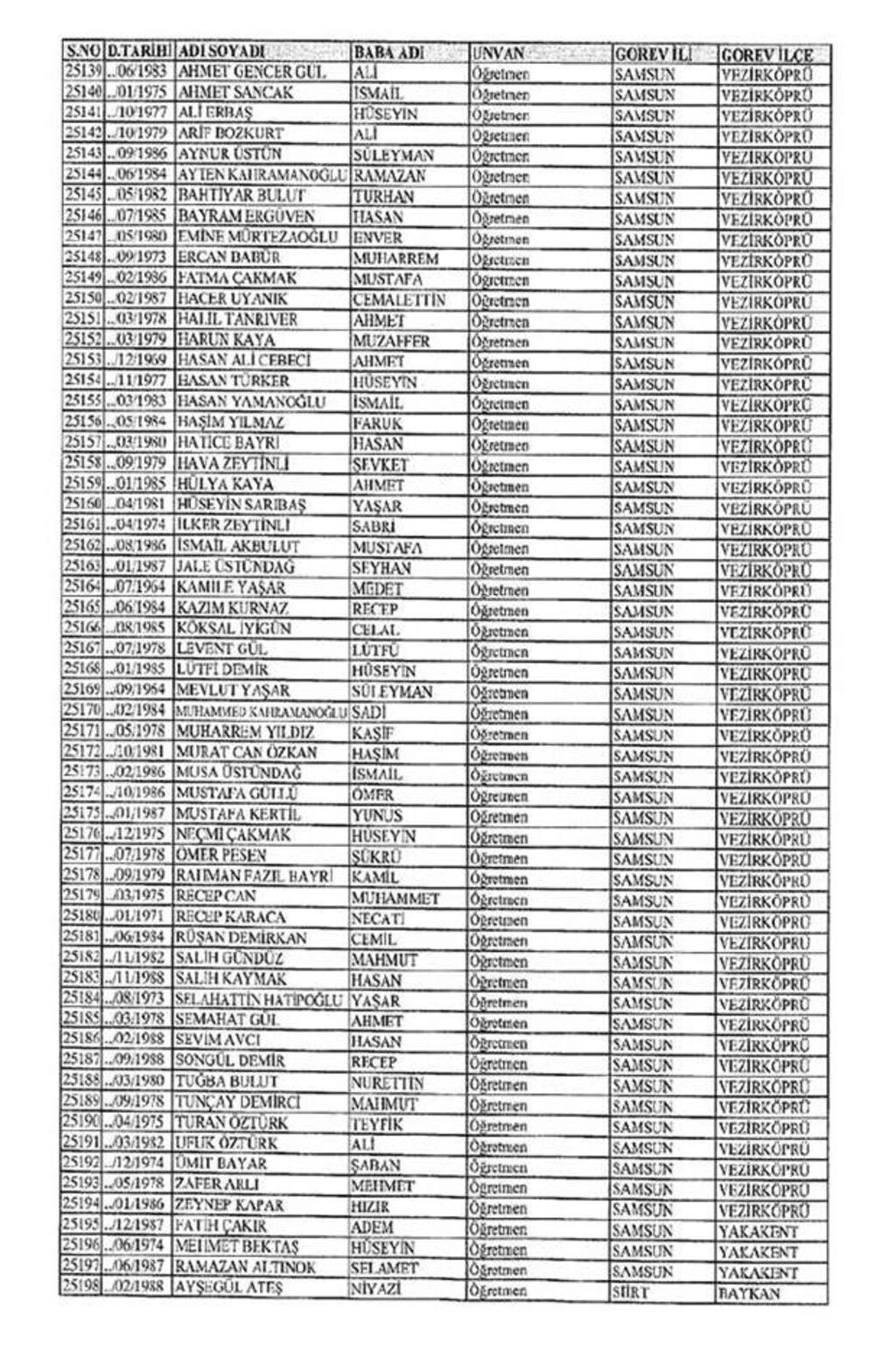 Samsun'da ihraç edilen öğretmenlerin isimleri  - Resim 12