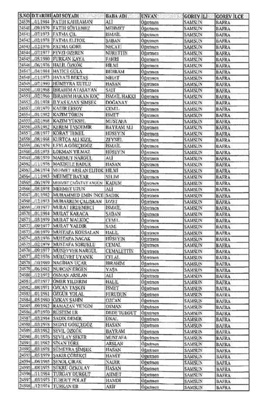 Samsun'da ihraç edilen öğretmenlerin isimleri  - Resim 13