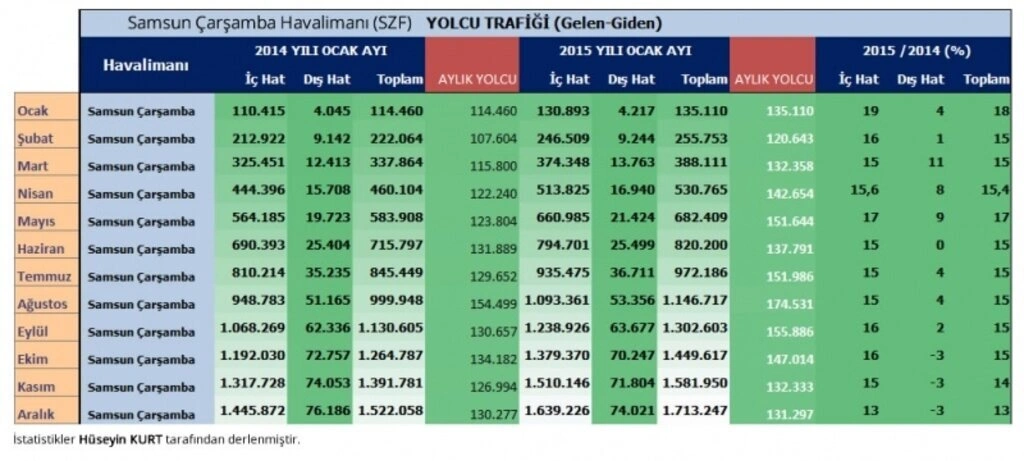 Samsun Havalimanı ve Samsun Çarşamba Havalimanı tarihi! - Resim 16