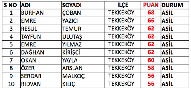 Samsun bekçi sınav sonuçları listesi - Resim 3
