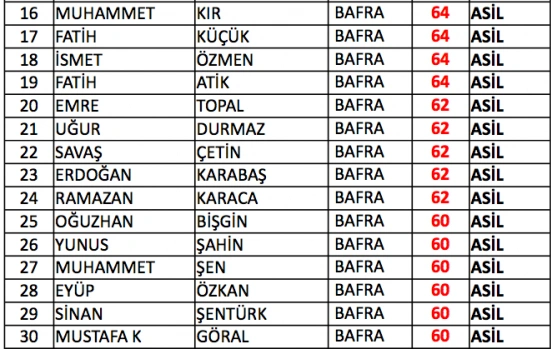 Samsun bekçi sınav sonuçları listesi - Resim 4